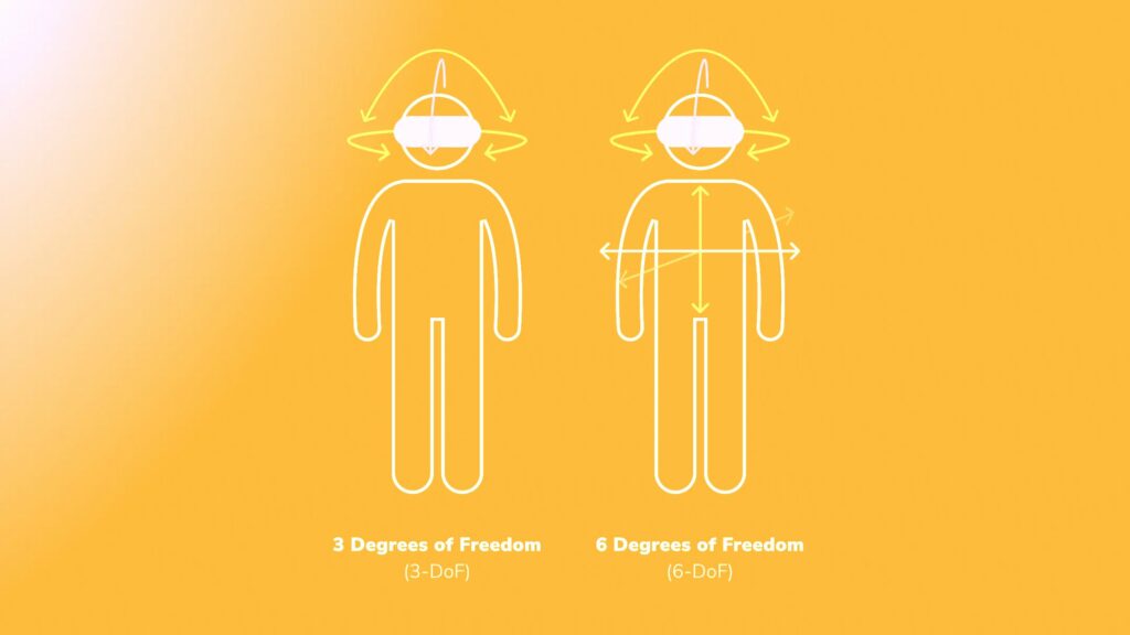 what is 3 dof vs 6 dof